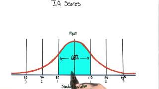 IQ score distribution  Intro to Psychology [upl. by Arolf]