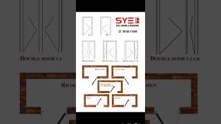 SYED STEEL DOORS STEEL DOORS MEASUREMENT [upl. by Simonne]