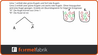 Leichte Aufgabe zur bedingten Wahrscheinlichkeit Nr 1 –Baumdiagramm [upl. by Gusta]