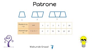 Wiskunde Graad 7 Numeriese en Meetkundige Patrone [upl. by Alahsal]