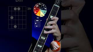 Guitar Tabs  Guitar Twister 3 guitar chords guitarsolo gitar gitarcover [upl. by Nyvek]