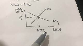 Fiscal policy graph [upl. by Aivlys972]