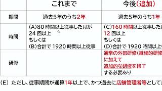 【LEC】登録販売者令和５年手引き改訂に関するポイント解説！ [upl. by Devitt541]