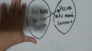 Concepto de función  Qué es función  FUNCIONES REALES [upl. by Nivrek856]