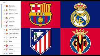 Rueda de prensa de Equipos de la Liga de Futbol Española [upl. by Adamis937]