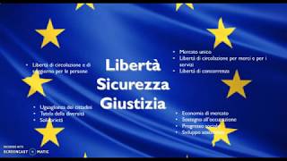 Unione europea obiettivi politiche organi [upl. by Jobie]