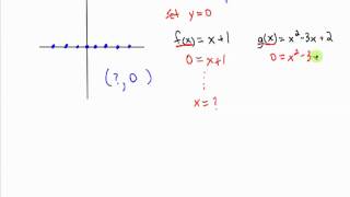 What are Intercepts [upl. by Stedmann]