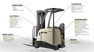 Crown’s Encore Lift Trucks Guaranteed Performance Enduring Value [upl. by Tham]