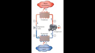 Air conditioning Example Solution [upl. by Ahsinaw786]