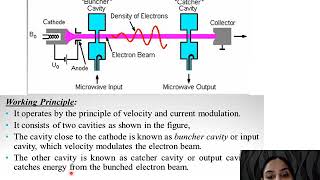 Part1 Two Cavity Klystron Operation  Saniya Azeem [upl. by Corissa]