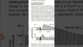 Post tetanic potentiation cc zol 512 lecture no 25 [upl. by Aduhey4]