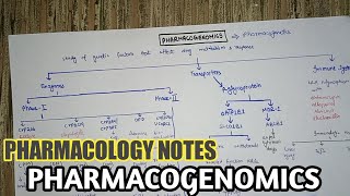 pharmacogenomics notes  katzung chapter5  pharmacology notes [upl. by Quiteria]