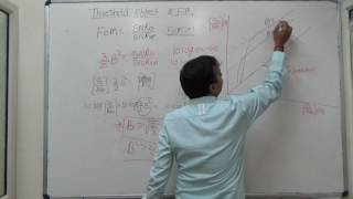 Threshold effect in FM and AM [upl. by Meakem744]