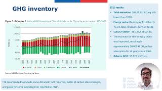 Chile FSV presentation SBI61 Baku [upl. by Derayne]