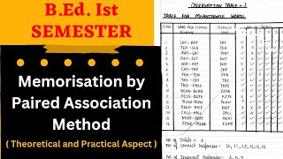 Paired Association Practical ✍️Memorisation by paired association method✍️ [upl. by Eislel]