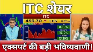 ITC SHARE  ITC SHARE ANALYSIS  ITC SHARE TARGET  ITC SHARE LATEST NEWS TODAY [upl. by Schaper432]