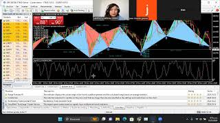 Estrategia Sencilla Scalping para ser Rentable operando Forex [upl. by Aral498]