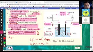 KSSM Form 5 science chapter 61 Introduction of Electrolytic Cell 华语解释电解槽） [upl. by Arand]