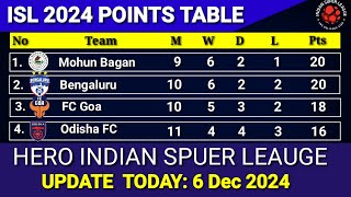 ISL 2024 Points List Update Today 6th December  202425 Hero Indian Super League Points Table [upl. by Erlene]