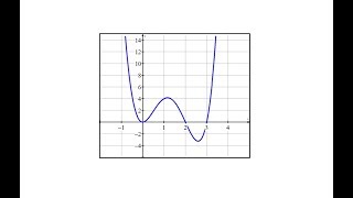 Find the Intercepts of a Degree 4 Polynomial Function Factorable [upl. by Fenella]