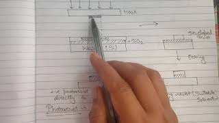 Photolithography process with diagram  NanotechnologyMicrofabrication [upl. by Sherburn]