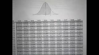 The Standard Normal Distribution [upl. by Allegra56]