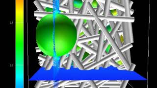 gdl hydrophobic lattice Boltzmann method LBM [upl. by Isadora]