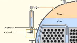 Boiler Blowdown [upl. by Zetnom]