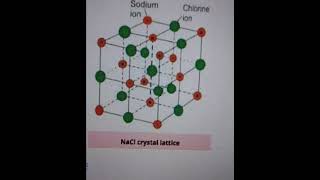 NaCl crystal lattice [upl. by Meli]