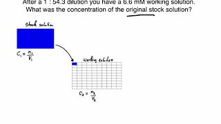 Concentration of a stock solution after dilution using a dilution factor [upl. by Yenittirb]