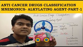 Anti Cancer Drug Classification Mnemonics Alkylating Agents Part1 GPAT NEETPG CSIR NET JRF [upl. by Adnirem]