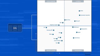 News Microsoft recognized as a Leader in the Gartner Magic Quadrant for Robotic Process Automation [upl. by Eyr197]