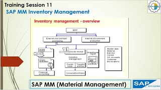 6 What is a Goods Receipt and how is it processed in SAP MM [upl. by Nic496]