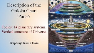 Description of Goloka Chart  Part  6 Bengali [upl. by Cormack]