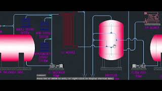 STP under process of MBBR basic block diagram Part2 Rafianewton [upl. by Ahsilif]