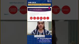 DNB OSCE Cardiopulmonary Resuscitation Dr Gargi Deshpande [upl. by Harden]