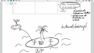 Bruttoinlandsprodukt BIP Verwendungsrechnung [upl. by Ambler]