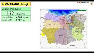 10 Kota Metropolitan dan Megapolitan Indonesia [upl. by Lemra]