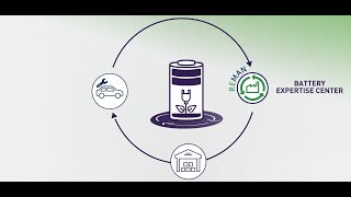 Stellantis Circular Economy Battery Remanufacturing [upl. by Hahsi]