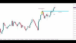 Nora Bystra live Trade entry  Bystra strategy [upl. by Healion]