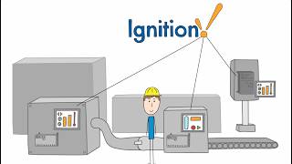 SCADA Software For Modern Manufacturing  Ignition by Inductive Automation [upl. by Ailem]