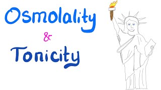 Osmolality vs Tonicity [upl. by Ylrevaw]