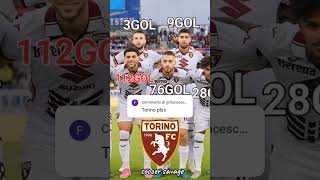 FC Torino fctorino torino toro torinobrown football fypシ゚viral calcio seriea italia [upl. by Ahtis]