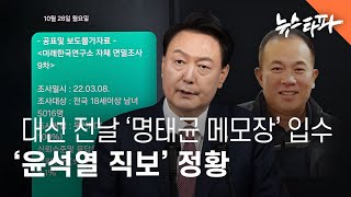 대선 전날 만든 명태균 메모장 파일 입수윤석열 직보 정황  뉴스타파 [upl. by Ettenil]