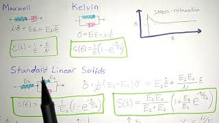 Viscoelastic Overview and Concept  Biomechanics [upl. by Dickey]