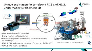 XEOL from softhard Xray beamlinescorrelative rixseels xeolnanocl  Alessandro Nicolaou SOLEIL [upl. by Ecadnak]