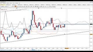 revue de marché ichimoku mardi 6 octobre  Trading ichimoku [upl. by Ardnekat]