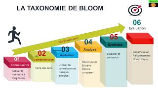 Taxonomía de Bloom Estructurando el viaje de aprendizaje [upl. by Wain409]