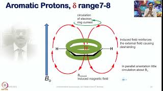 Week 1  Lecture 5  Chemical Shifts for different type of protons [upl. by Shane]