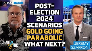 US Election 2024 Results Gold Price Move Scenarios – This Is What History Tells Us  Gary Wagner [upl. by Martie993]